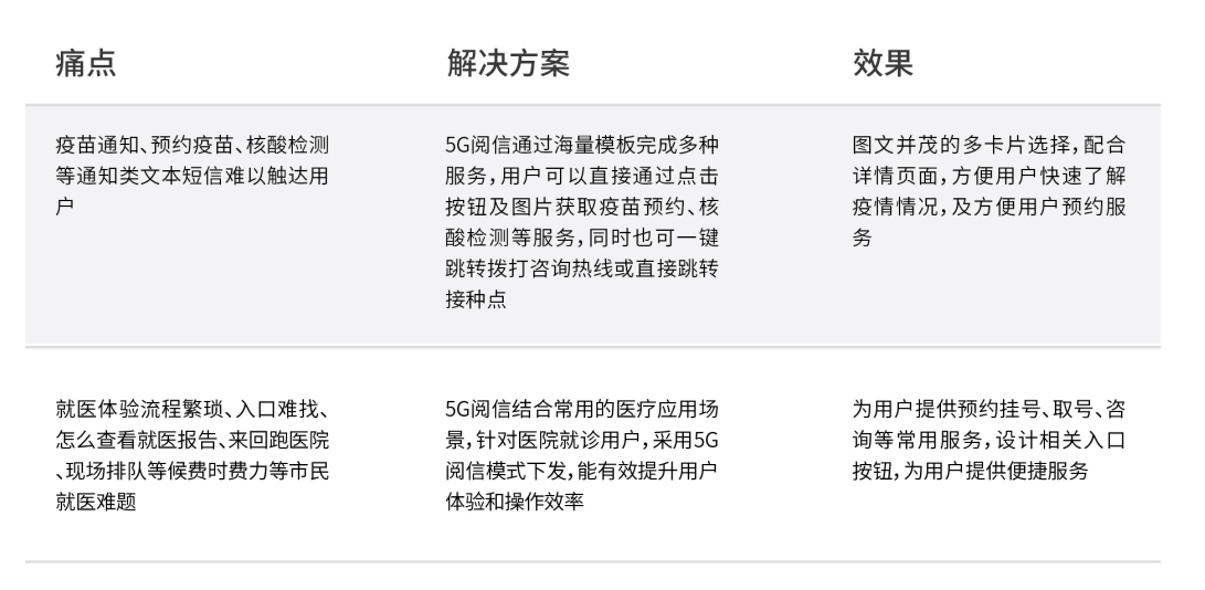 5G閱信服務(wù)