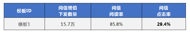 5G閱信短信服務(wù)平臺(tái)