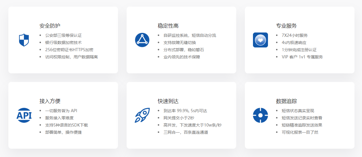 群發(fā)短信服務(wù)平臺(tái)