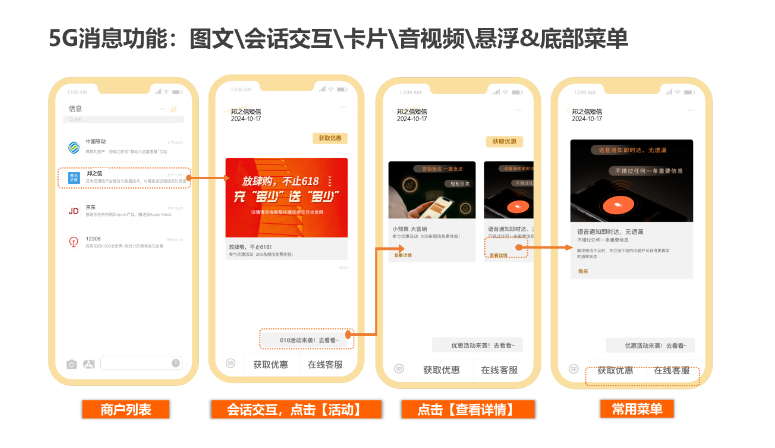 5G消息群發(fā)